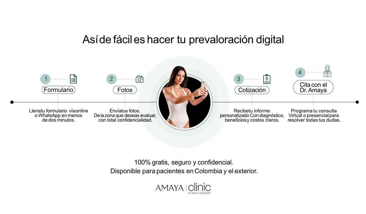 Eyelid Surgery
